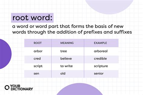 phil root word examples|Word Roots .